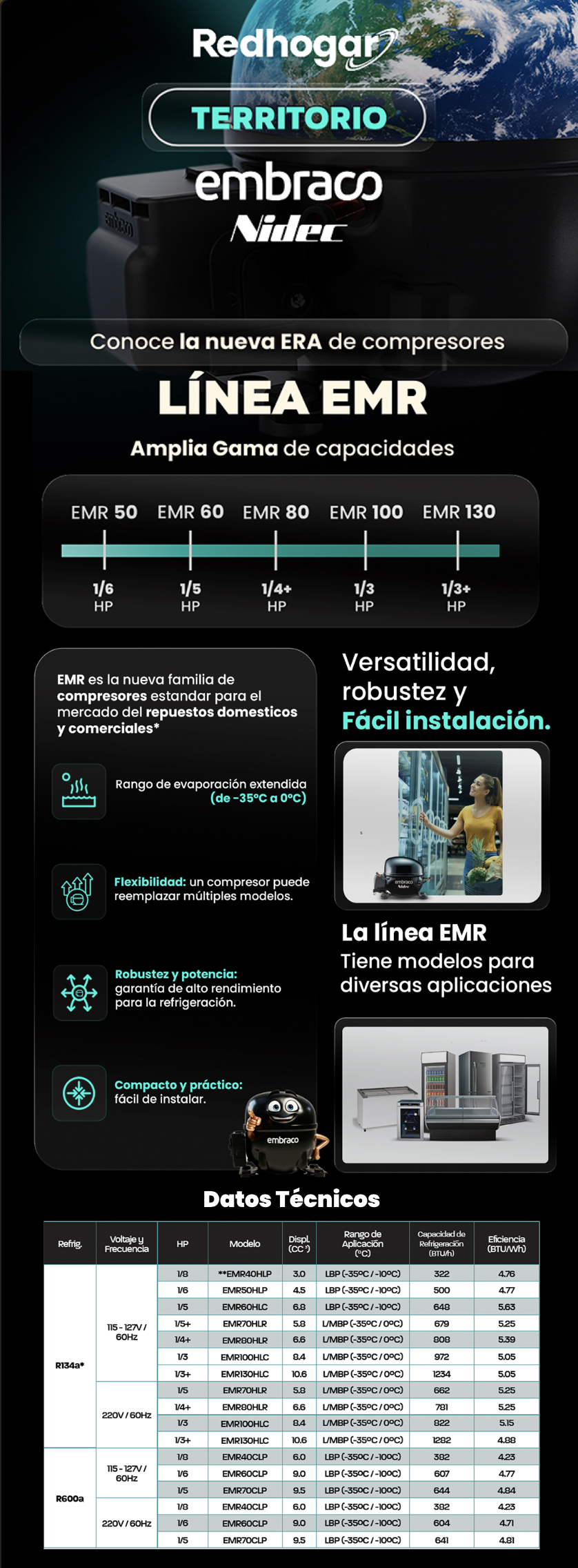Compresores Embraco EMR Compresores Embraco EMR